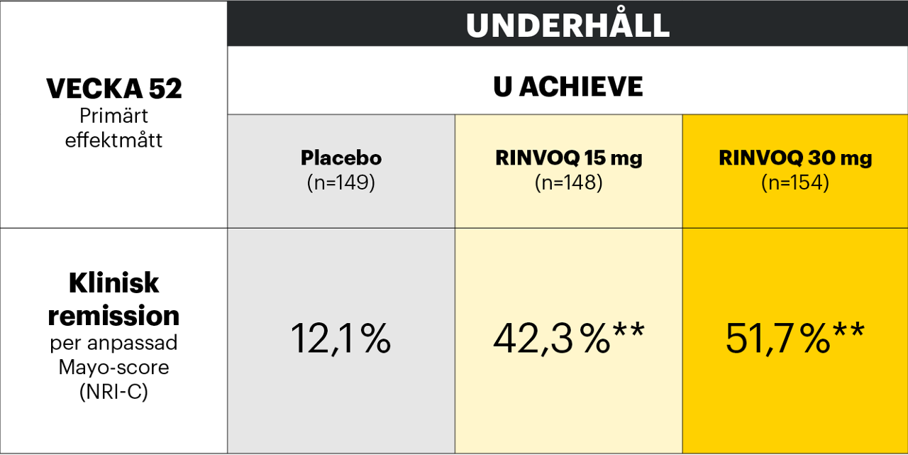 underhåll Ulcerös kolit