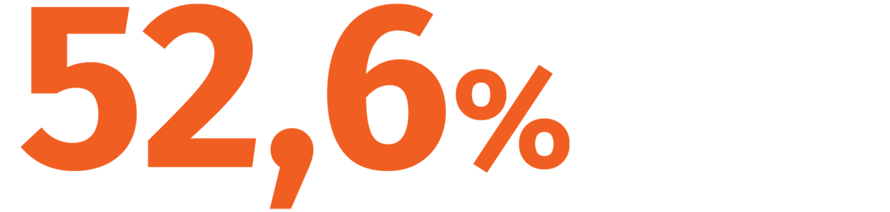 52,6 %
