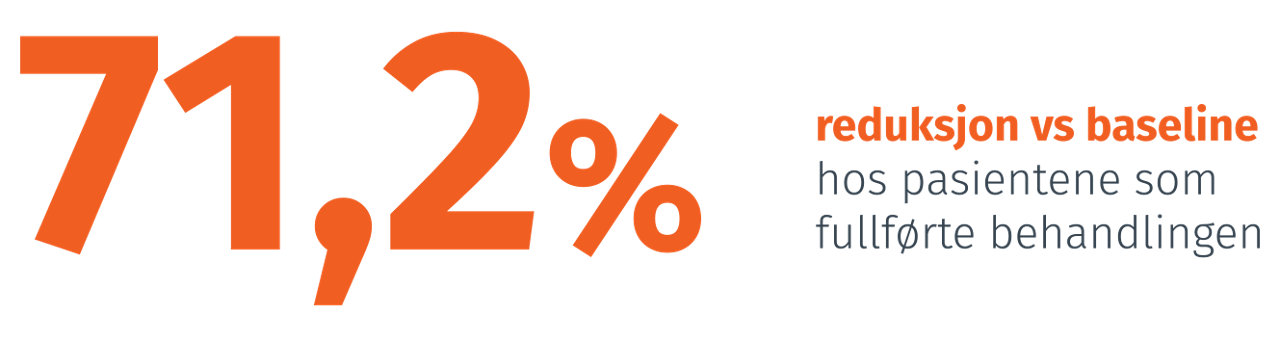 71,2%