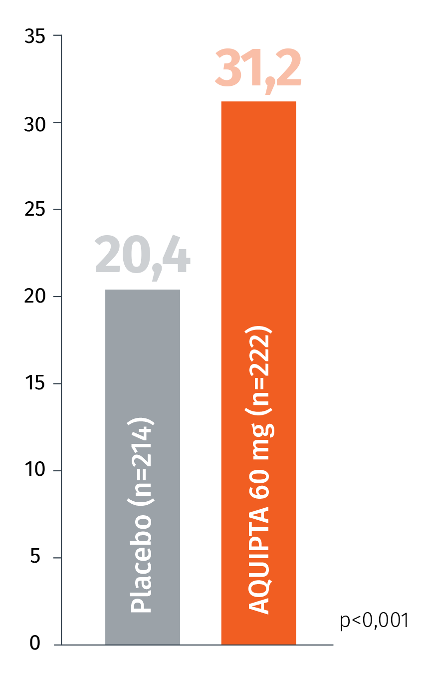 stapeldiagram