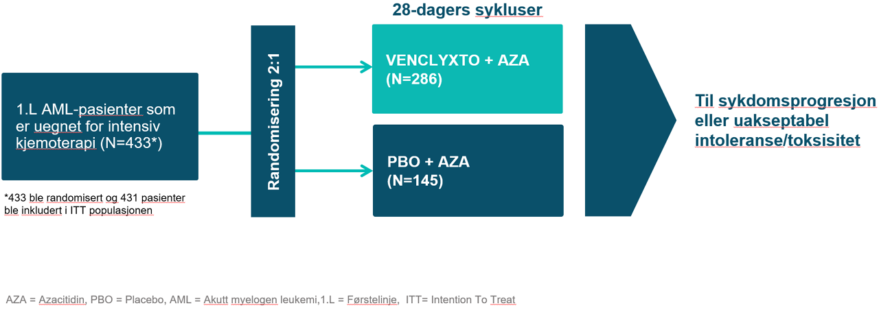 Studiedesign
