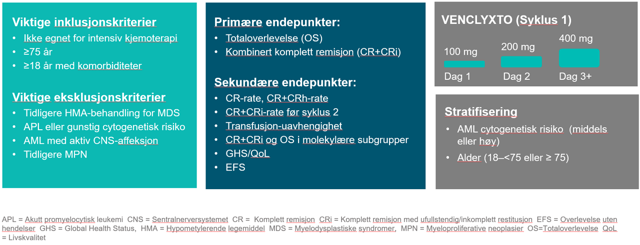 Studiedesign