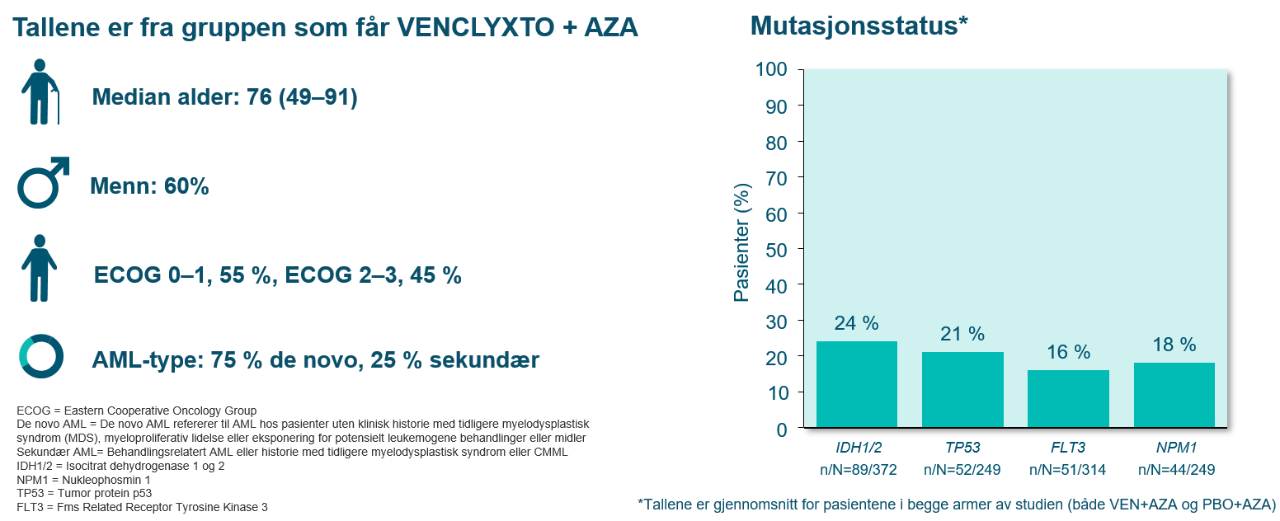 Pasient karakteristikk ved baseline1