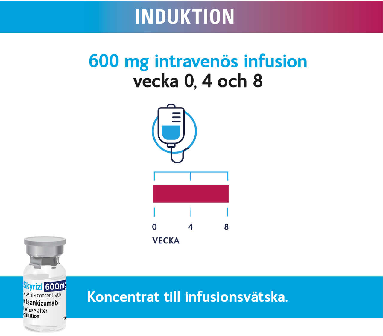Bild på koncentrat till infusionsvätska