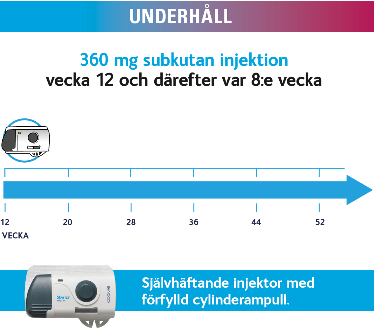 Bild påsjälvhäftande injektor med förfylld cylinderampull