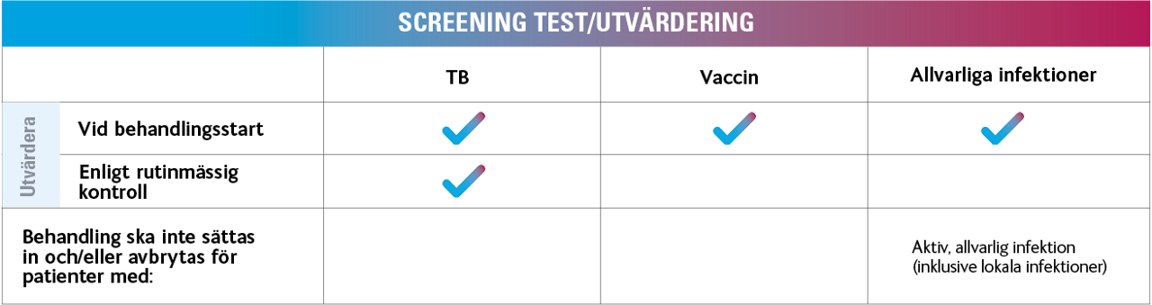 Tabell screening test/utvärdering