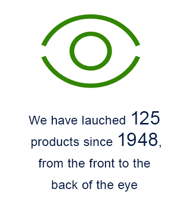 we have lanched 125 products snce 1948, from the front to the back of the eye