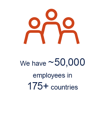 We have ~ 50 000 employees in 175 + countries