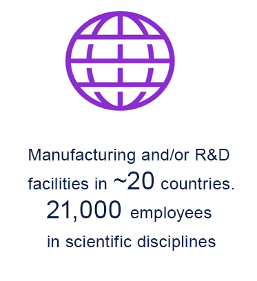 Manufacturing and/or R&D facilities in ~20 ountries.